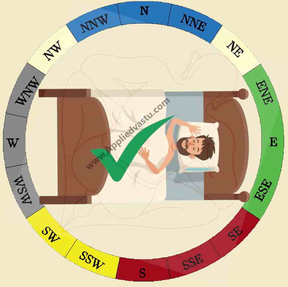 Sleeping with head towards the east - Sleeping direction as per vastu - head towards east direction-Applied Vastu